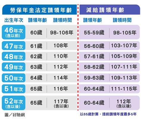 72年次屬什麼